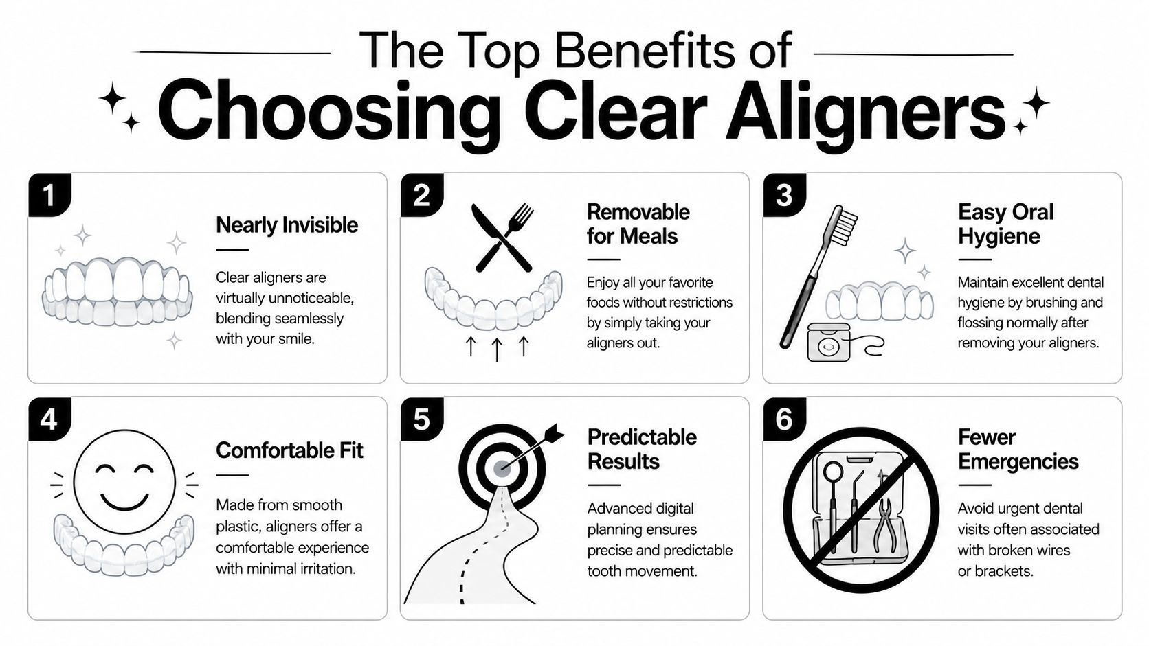 An infographic showing the six main benefits of using clear aligners for teeth straightening treatment.