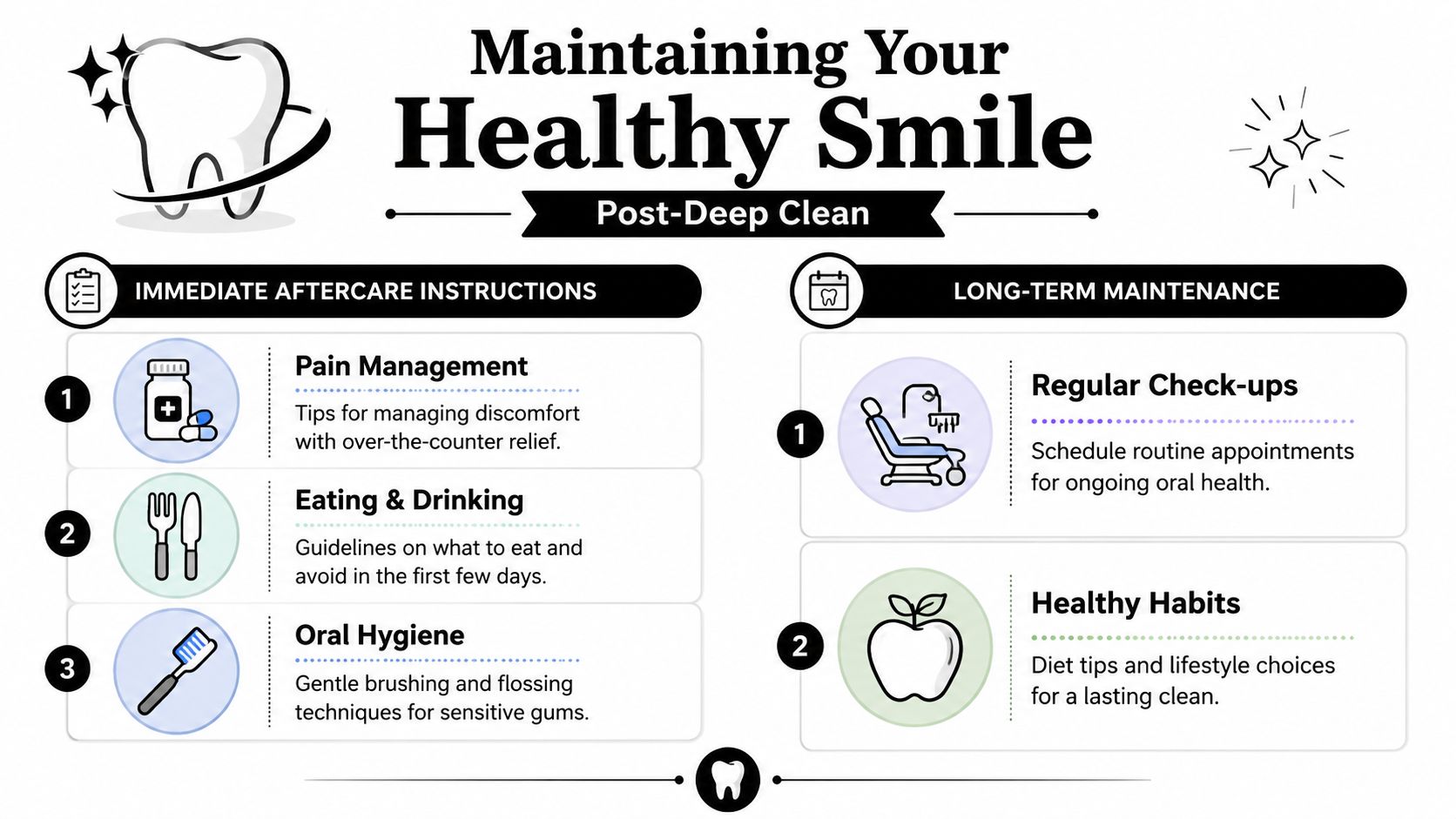 An infographic detailing post-deep clean dental care, including immediate aftercare instructions and long-term maintenance advice.