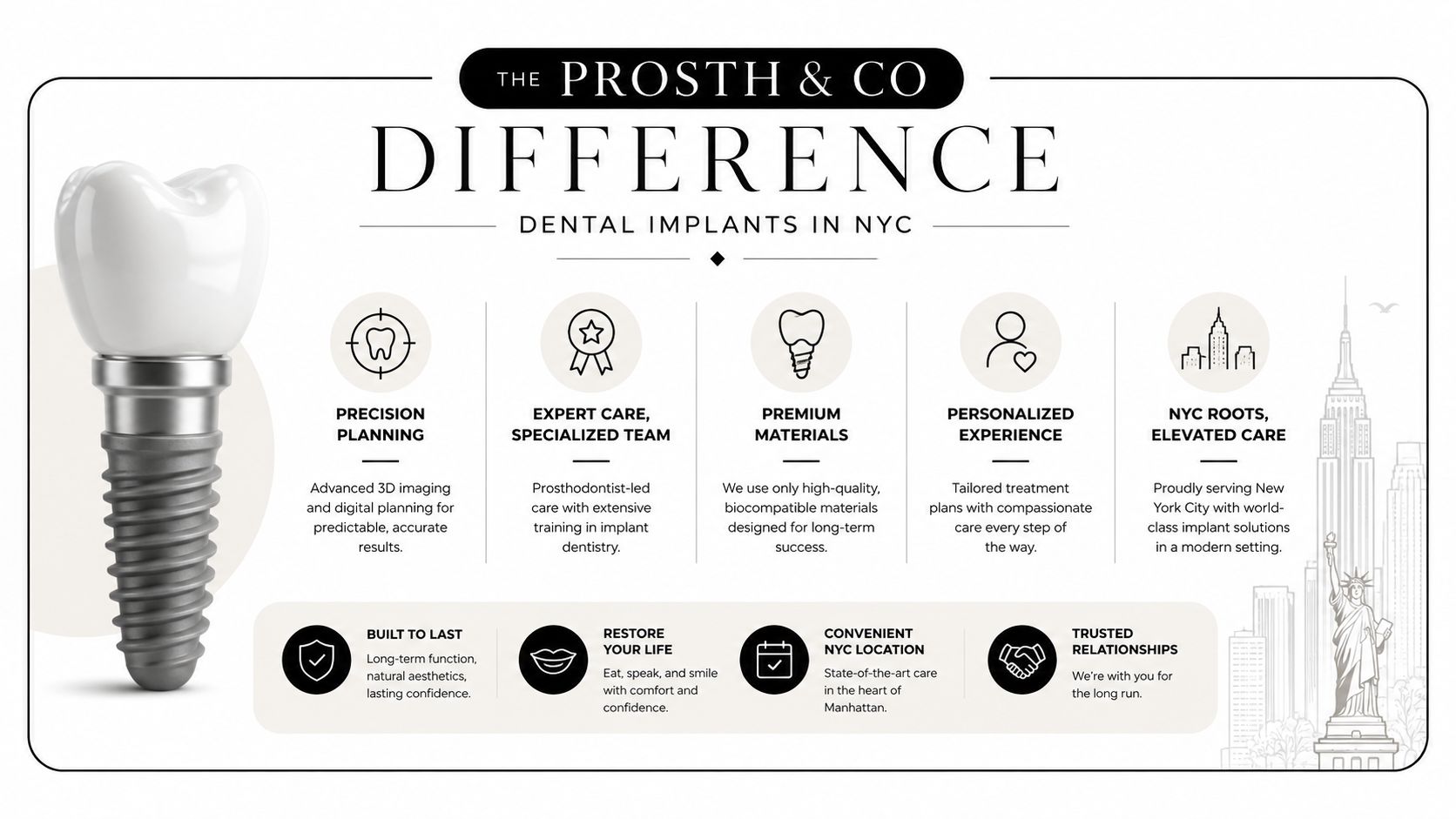 A professional infographic detailing the benefits of dental implant procedures at The Prosth & Co in New York City.