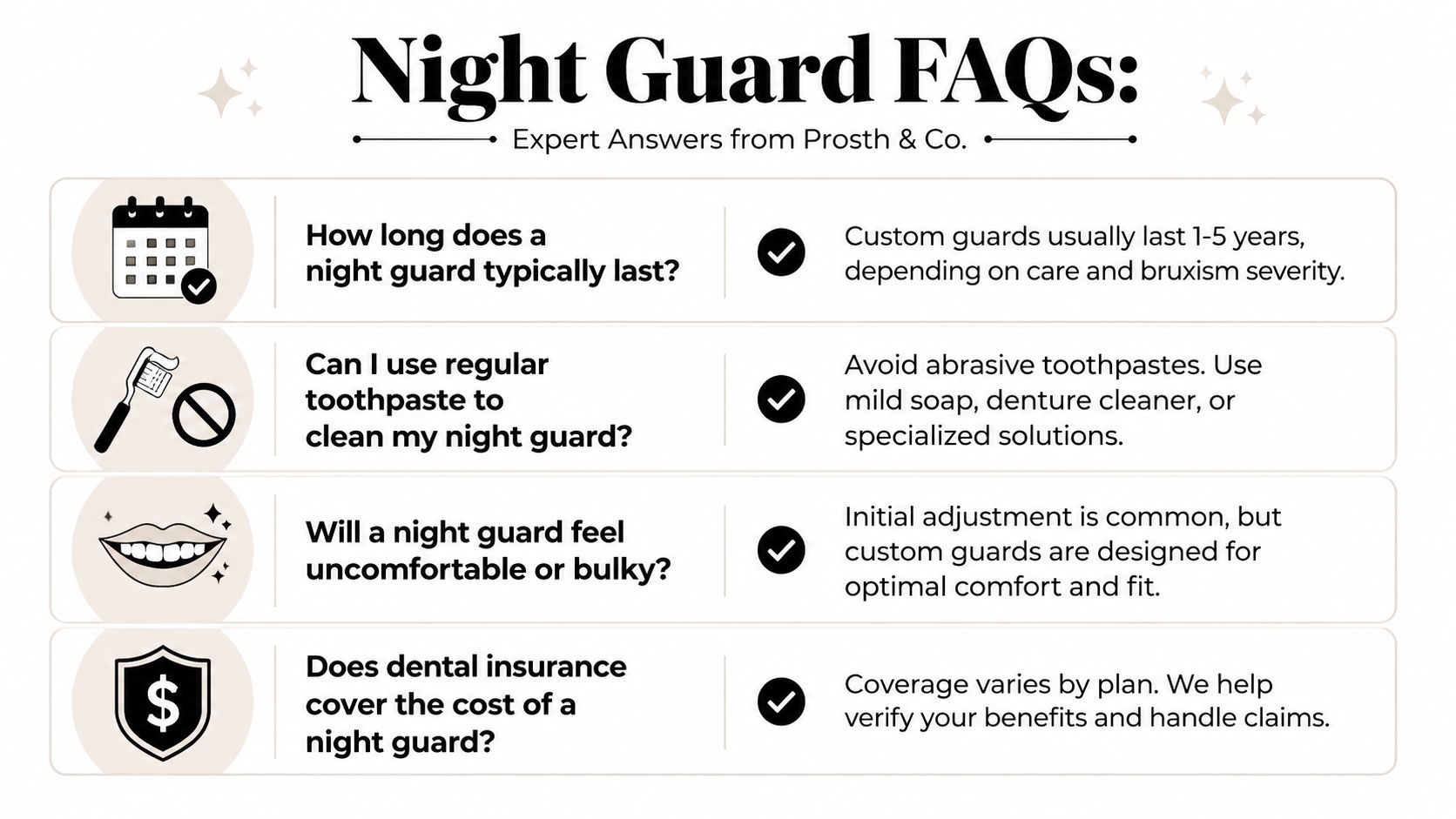 A helpful infographic answering common frequently asked questions about maintaining and using a custom night guard.