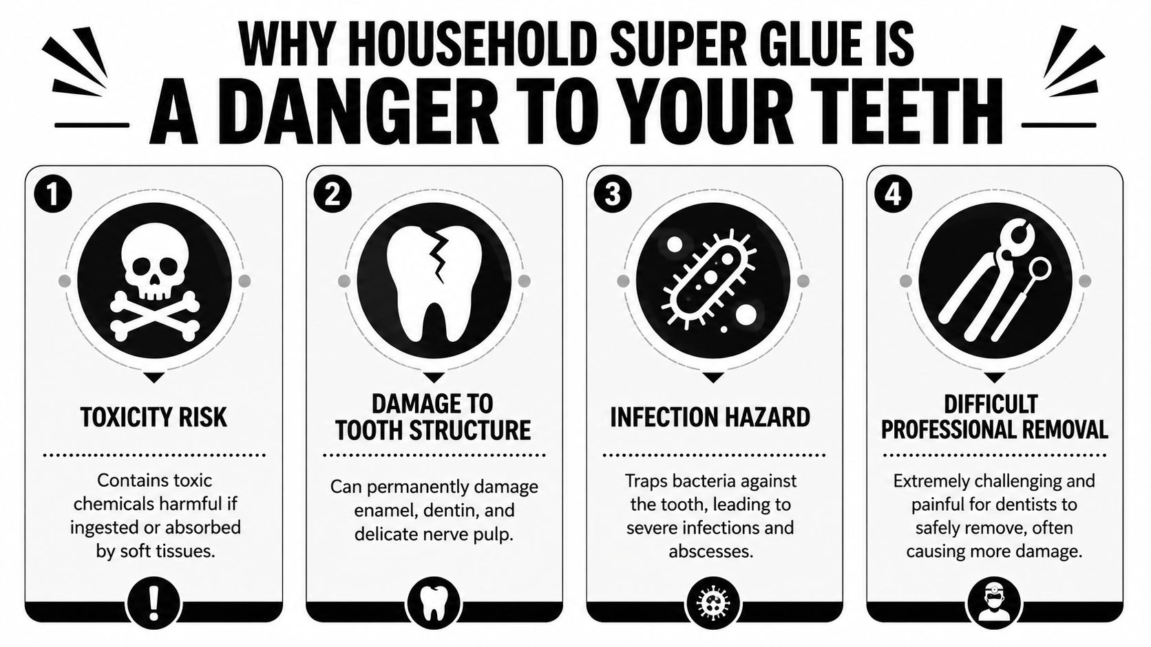 An infographic titled Why Household Super Glue Is a Danger To Your Teeth detailing four main hazards.