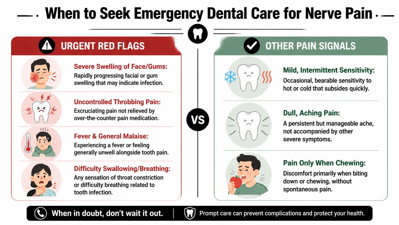 An infographic illustrating urgent red flags for nerve pain versus other common dental pain signals.
