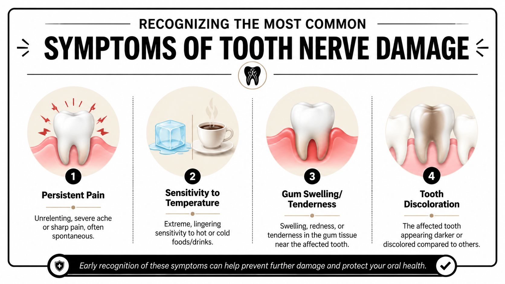 An infographic showing four common symptoms of tooth nerve damage including pain, temperature sensitivity, swelling, and discoloration.