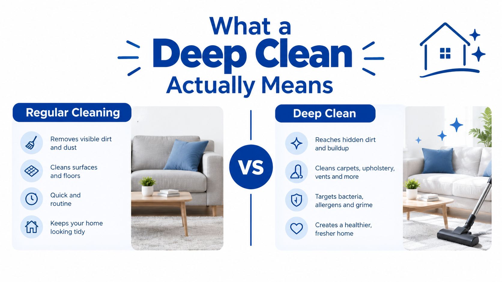 A comparison chart showing the differences between regular cleaning and deep cleaning for a tidy home.