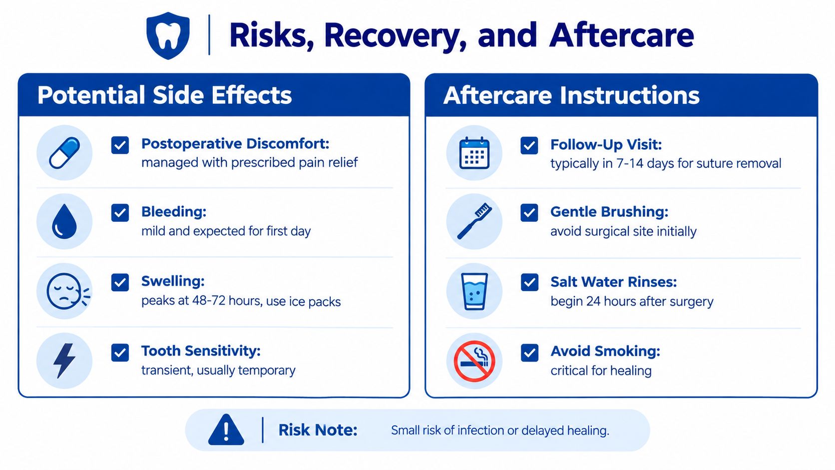 A dental infographic detailing post-operative side effects, aftercare instructions, and important risk notes for oral surgery patients.