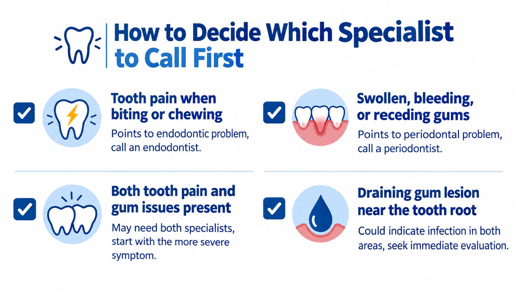 An infographic titled How to Decide Which Specialist to Call First for dental symptoms.