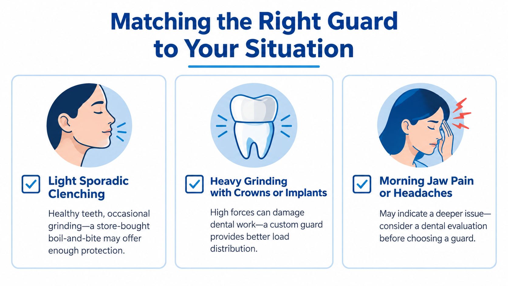 A chart comparing dental night guards for different conditions like clenching, heavy grinding, and jaw pain.