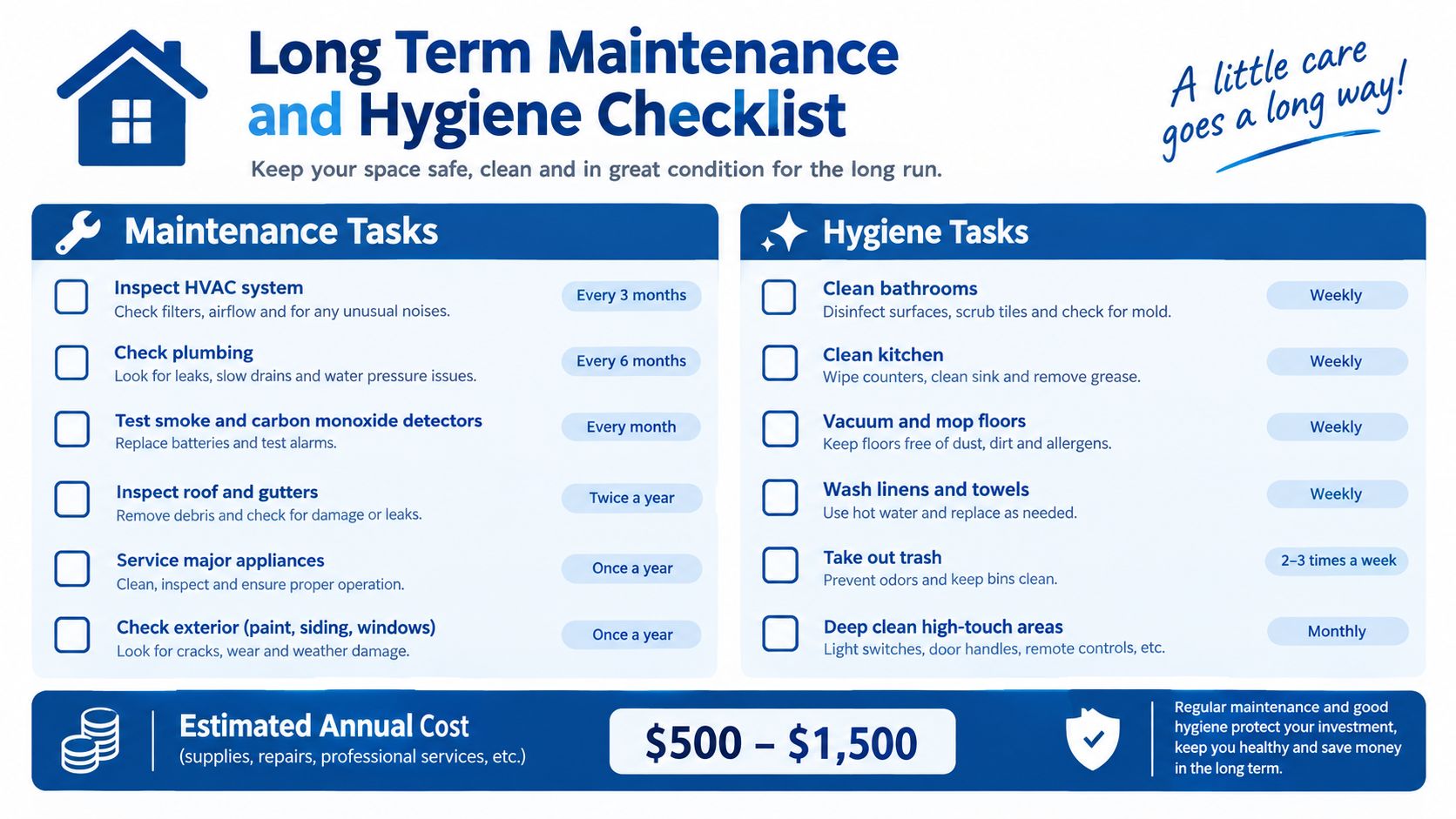 A long-term maintenance and hygiene checklist for home care, outlining recurring tasks to ensure property safety and cleanliness.