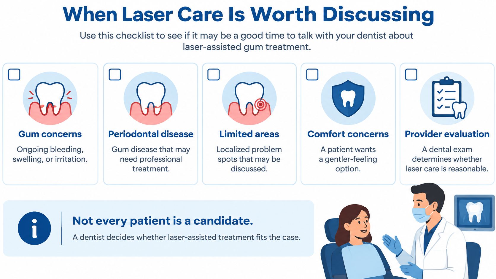 A dental checklist explaining when to discuss laser-assisted gum treatment with your dentist for oral health.