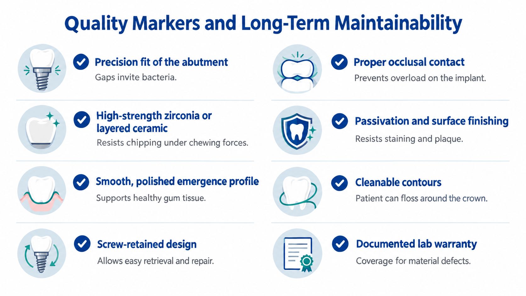 An infographic detailing eight key quality markers for long-term maintainability of dental implants, including crown design and materials.