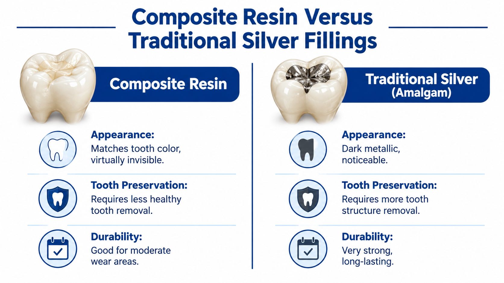 A comparison infographic between tooth-colored composite resin fillings and traditional silver amalgam dental fillings.